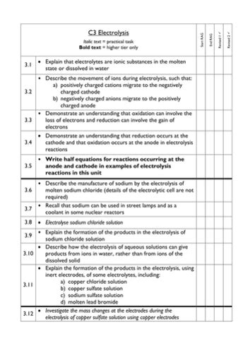 Prior knowledge, learning and progression 59 3 Assessment of GCSE in Chemistry A. . Gcse edexcel chemistry specification